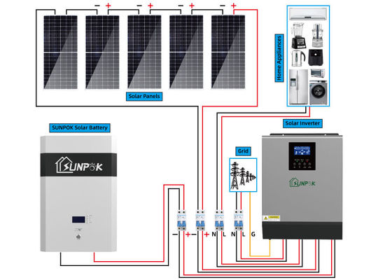 1kw 3kw 10kw Complete Off Grid Solar System 24V 48V Protect Environment