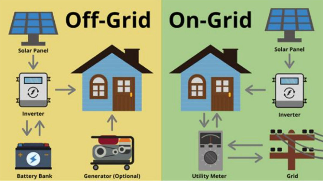 230V 10kw 5Kw weg von der Gitter-Inverter-Supermacht weg Gitter-vom reinen Sinus-Wellen-Inverter
