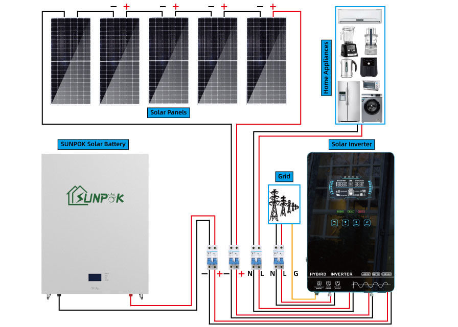 UN38.3 steuert das Solarzellen-System automatisch an, das weg vom Gitter-Sonnensystem 12.96Kwh 21.6Kwh komplett ist