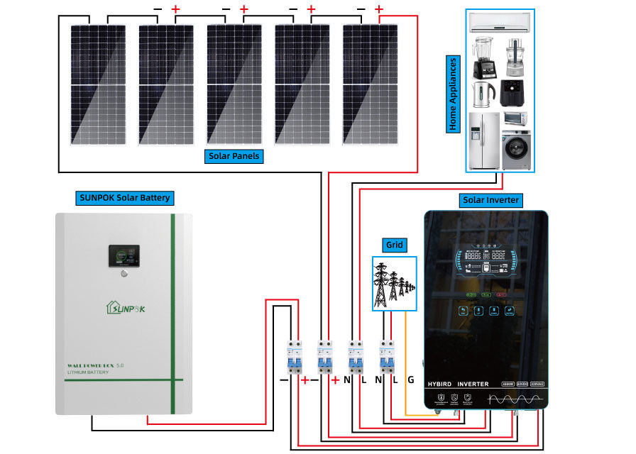 ODM weg Kreuzung des Gitter-von der Hauptsolarenergie-System-10kw 6000 des Watt-8kw auf dem Gitter Solar