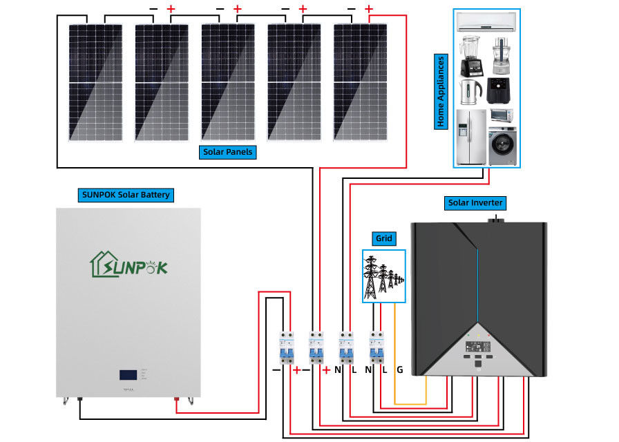 Neue neigende Produkt-Solarenergie-Hauptsystem-hohe Qualität 10kw 20kwh