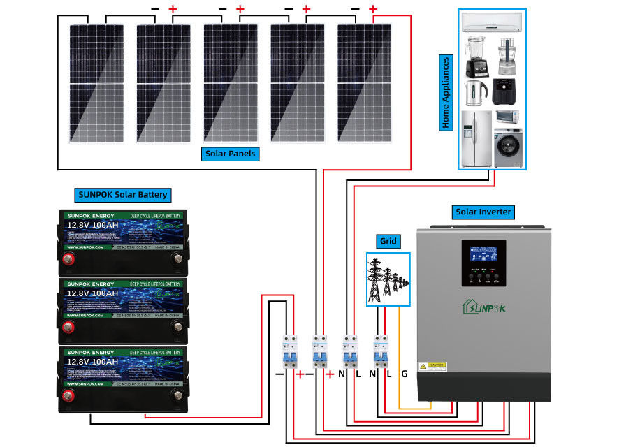 4.8Kwh 9.6Kwh komplett weg von den Gitter-Sonnensystem-Energie-Ausrüstungen für Häuser