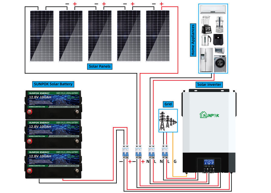 12v 24v 1Kw 2kw komplett weg vom Gitter-Sonnensystem klein weg von der Gitter-Sonnenkollektor-Ausrüstung