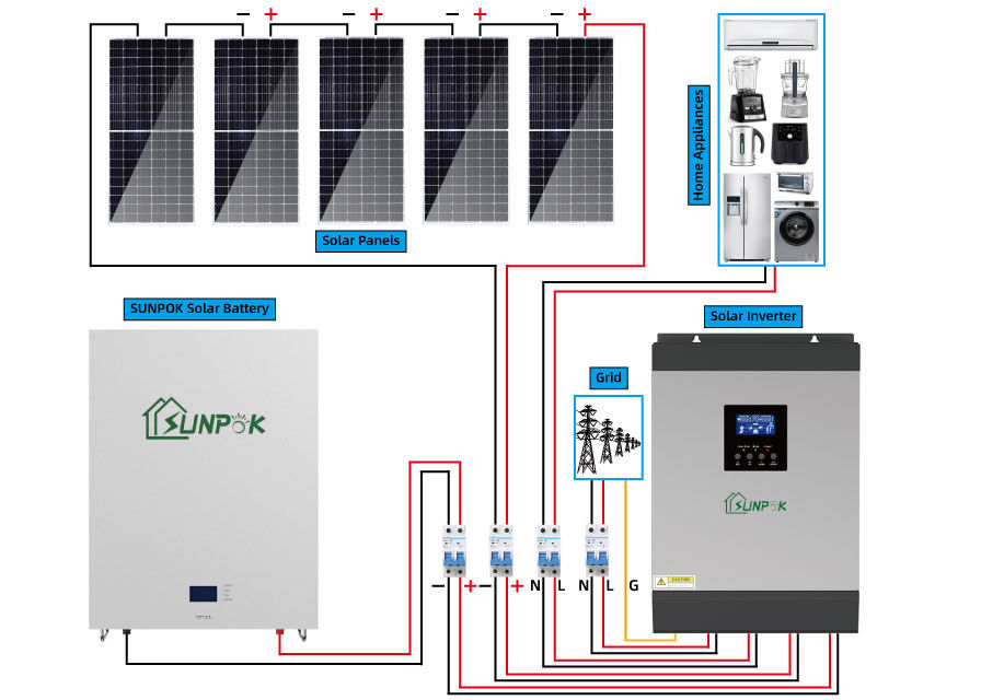 12V/24V/48V Batterie Solarsystem Off-Grid Solarenergiesystem für Zuhause