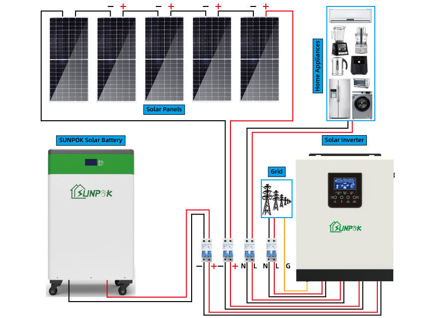 5kw 10kw 15kw weg von den Gitter-Sonnenkollektor-Ausrüstungs-Solarenergie-Ausweichanlagen für Häuser