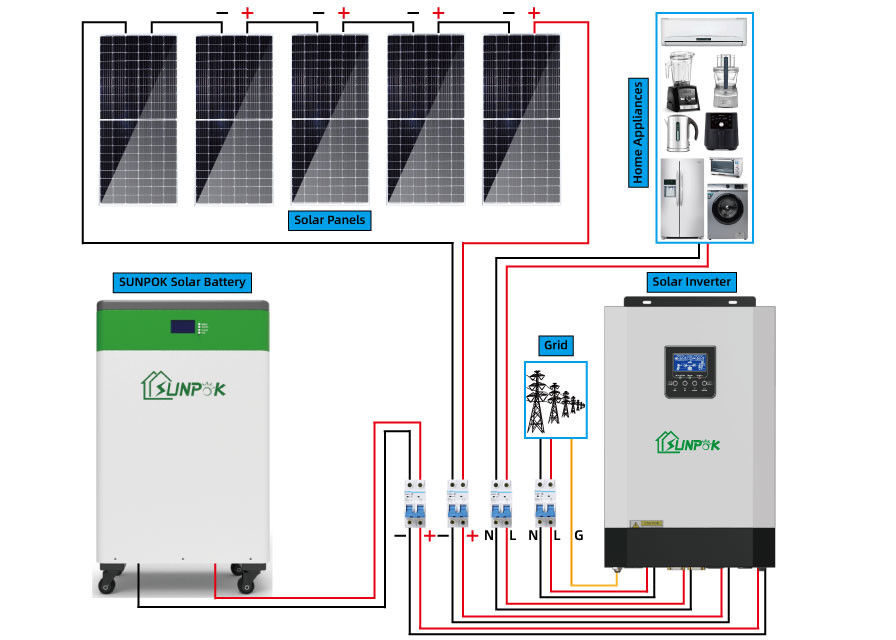 Komplettes Solar-Kit Off Grid Solar Panel System 1KW 3KW 5KW 10KW für Haus