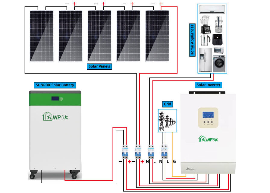 Sonnensystem 10000w 20000w 30000w weg von der Gitter-Sonnenkollektor-Ausrüstung 10kw 15kw 20kw 30kw