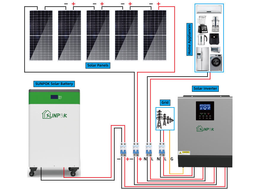 Sonnenkollektor-Stromnetz 8kW 10kW 15kW 20kW des ganzen Satzes weg vom Gitter-Sonnensystem