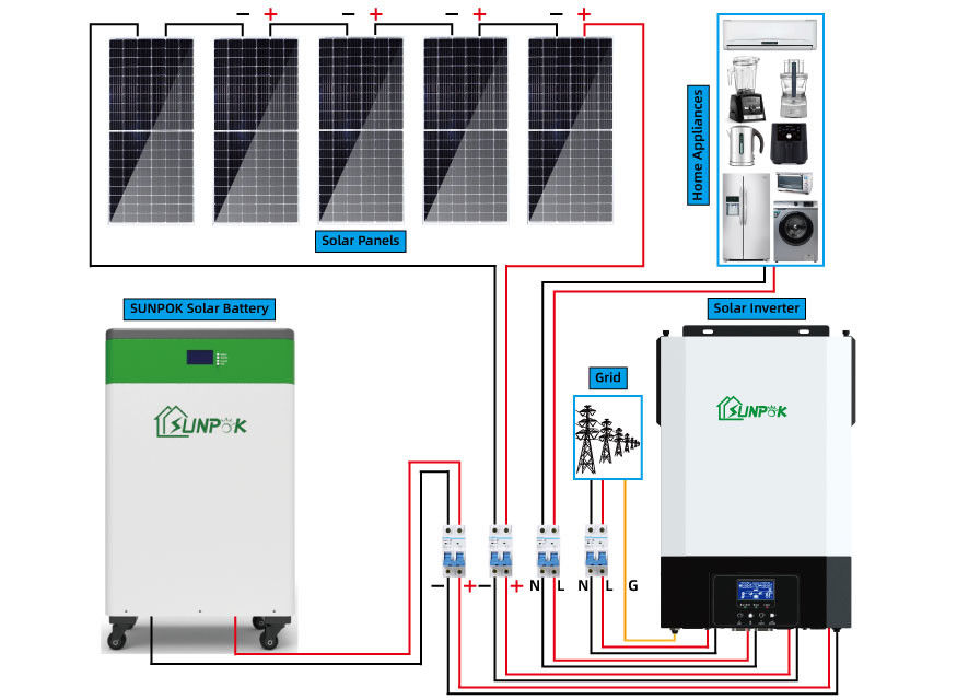 Sonnenkollektor-System 5000 W des ganzen Satzes 10Kw 15Kw 20KW an weg vom Gitter-Sonnensystem