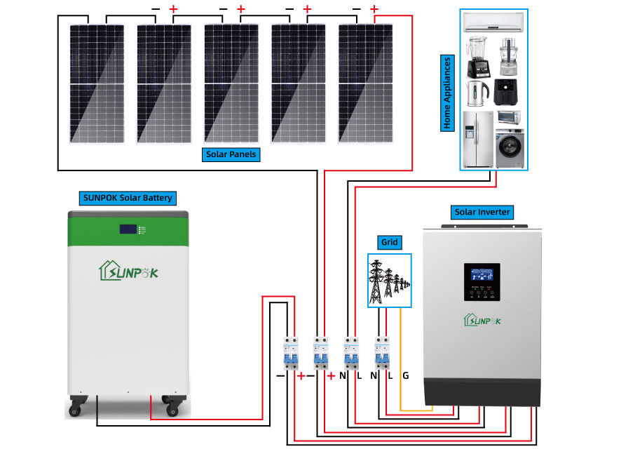 Des ganzen Satzes Kreuzung des Sonnenkollektor-Stromnetz-8kw 10kw 15kw 20kw weg vom Planquadrat