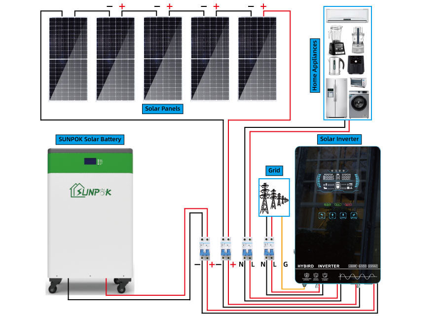 Solarenergie für Inlandspreis-Solarenergie-System weg vom Gitter-Solarenergie-System