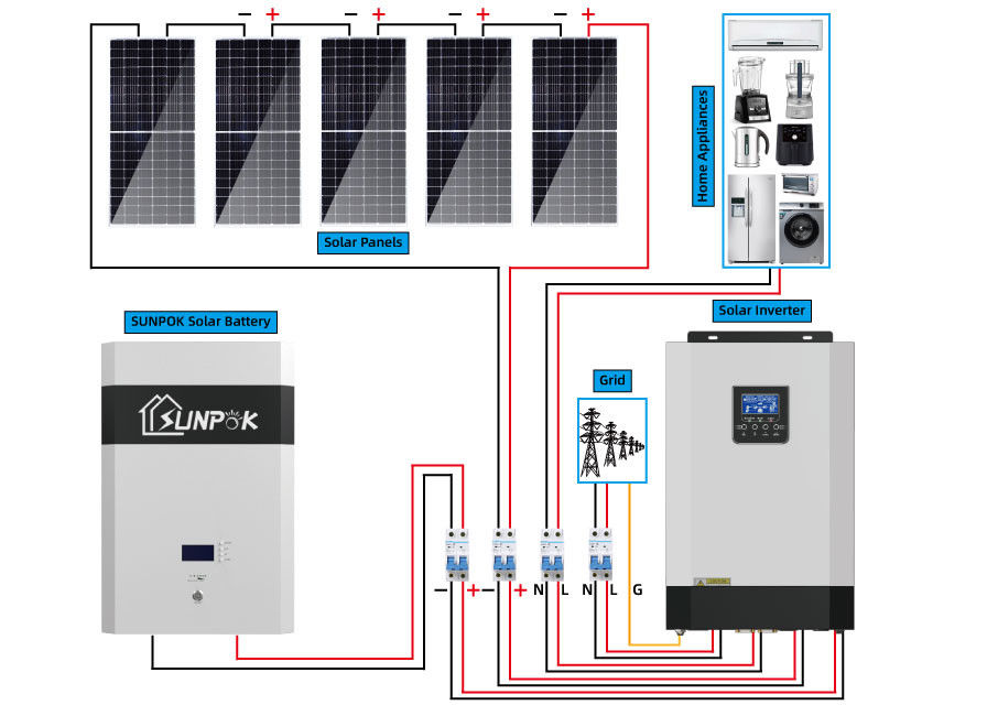 10kw 5kw komplett weg von den Gitter-Sonnensystem-Generator-Energie-Ausrüstungen für Häuser