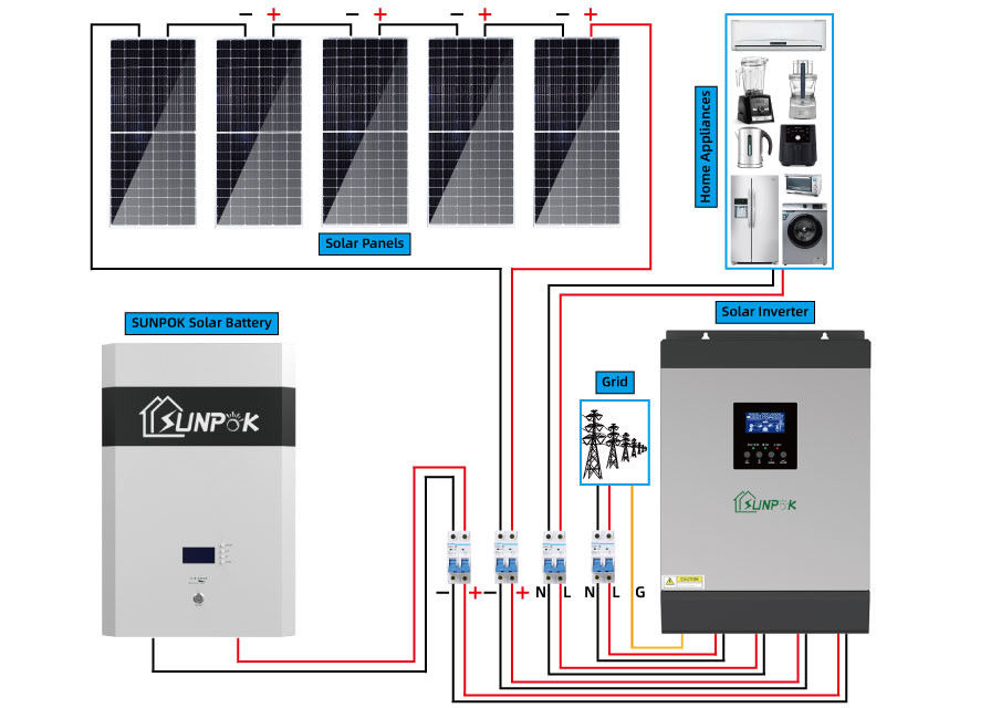 Solarenergie-Generatorsystem TUV 24V 48V 10kw 15kw hybrides für öffentliche Gebäude