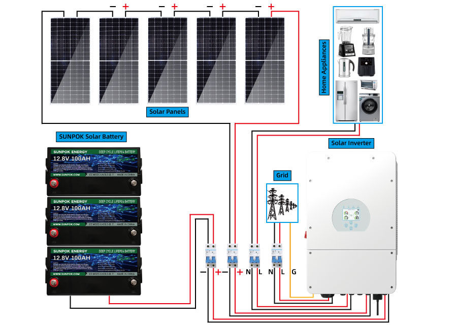 Sonnensystem-Kit Home Solar Storage System-Lösung Sunpok 5kw 15kw 20kw hybride