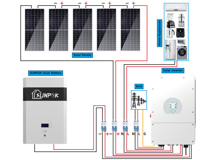 Kundengebundenes Sonnensystem Sonnensystems Sunpok 5kw 15kw 20kw hybride Ausrüstung für verschiedene Regionen