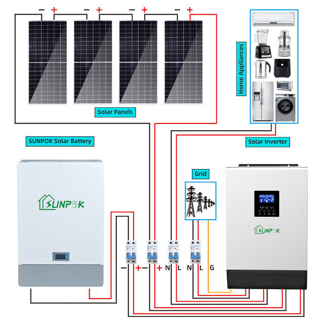 Home-Energiespeicher-Hybrid-Solarsystem-Kit PERC-Panel-Typ