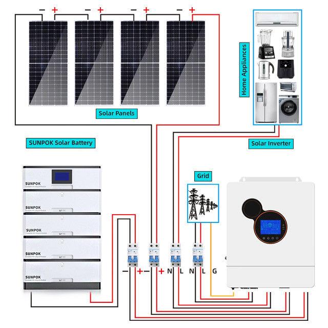 Leistungsfähige Sonnensystem-Kit LiFePos 4 8Kw 5kw 3Kw hybride Batterie-Art