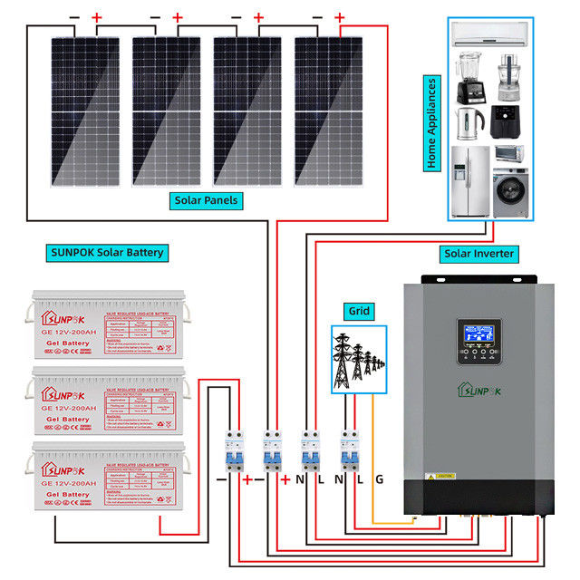 hybrides Sonnensystem Kit Solar Panel 5000w 10000w löste Gitter 15kw 10kw 5kw aus