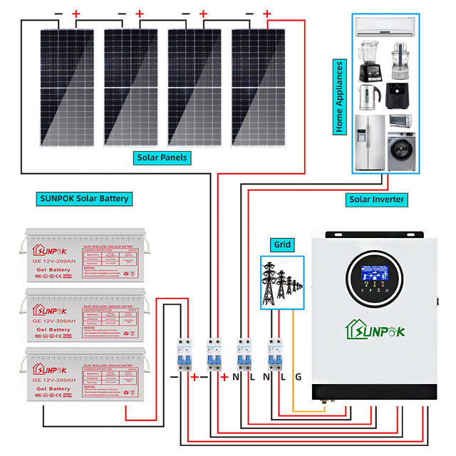 Hybrid Solar System Kit 5kw 15kw 20kw Befreien Sie sich von der Abhängigkeit vom Stromnetz