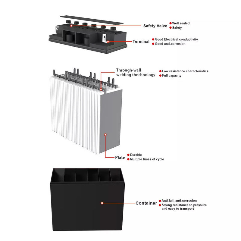 Subpok Zyklus-Gel-Batterie der wieder aufladbarer tiefer Zyklus-Solargel-Batterie-12v 250ah 200ah 100ah tiefe