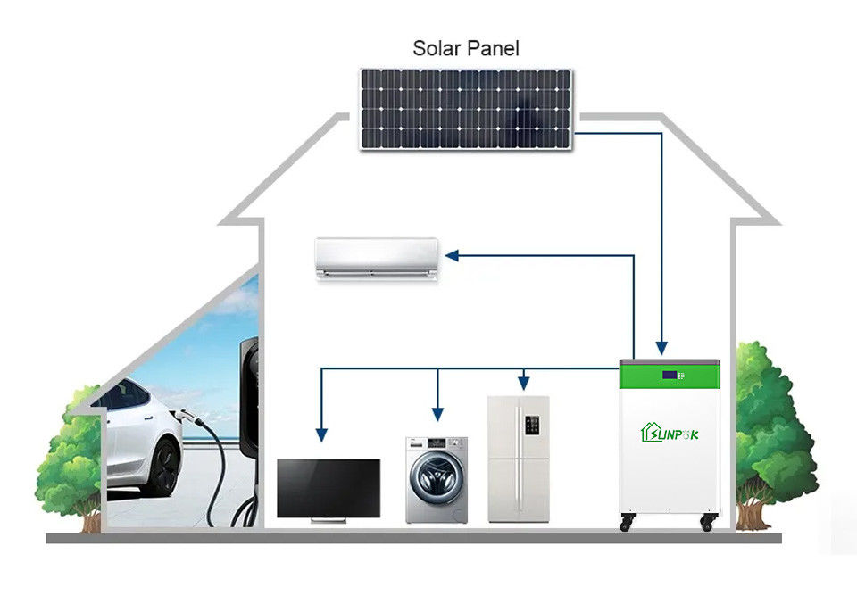 Sunpok alles in einem ESS-Integrations-Batterie-Inverter für Solarenergie-Speicher