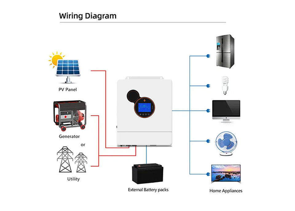 Solar-Inverter 48v des Strom-Energie-hybrider Inverter-5kw 8kw 10kw 12kw Mppt weg vom Gitter