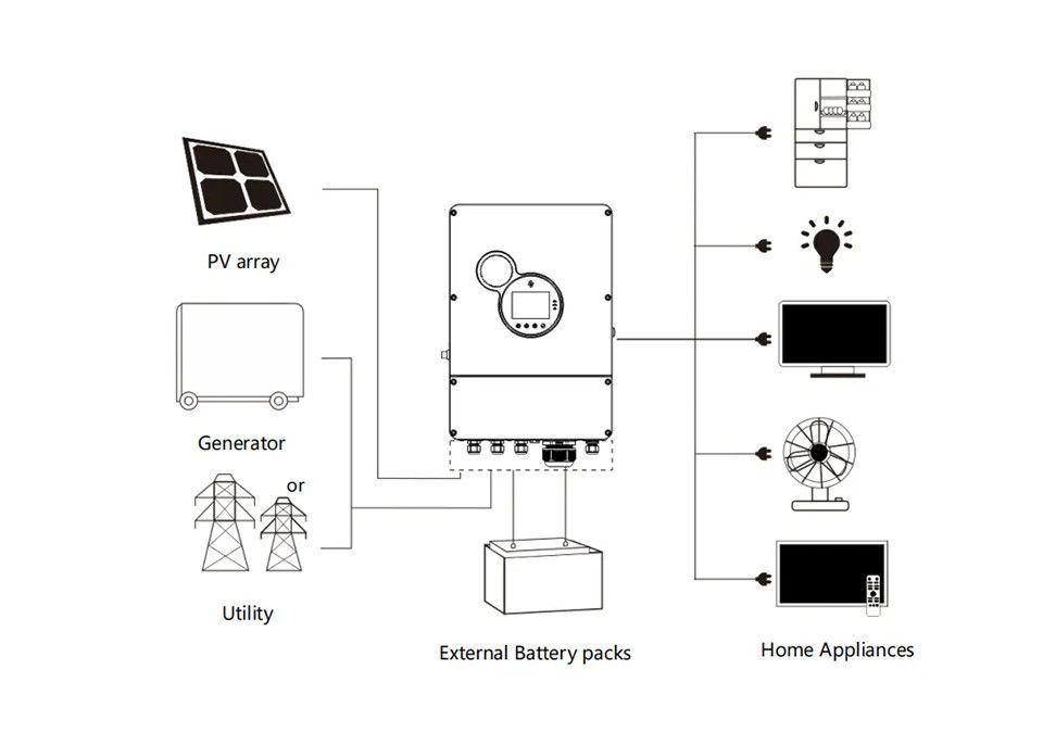 Sunpok-Inverter 48v 50kw 100kw 200kw 300kw 3500w 5000w 5000es weg vom Gitter-Solarinverter