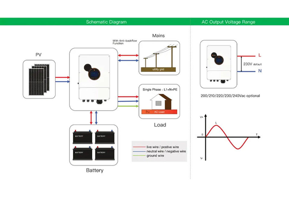 Weg vom Gitter-Inverter 15kw 18kw spaltete 20kw Inverter-Ladegerät der Phasen-240/120vac für Haupt-& auf; Industrieller Gebrauch