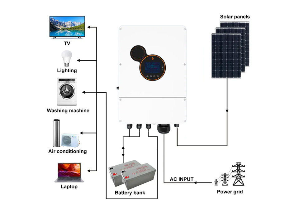 Sunpok weg vom Gitter hybrider Solarinverter mit 5 Kilowatt 6kw/einphasige Mppt-Inverter-Kreuzung an