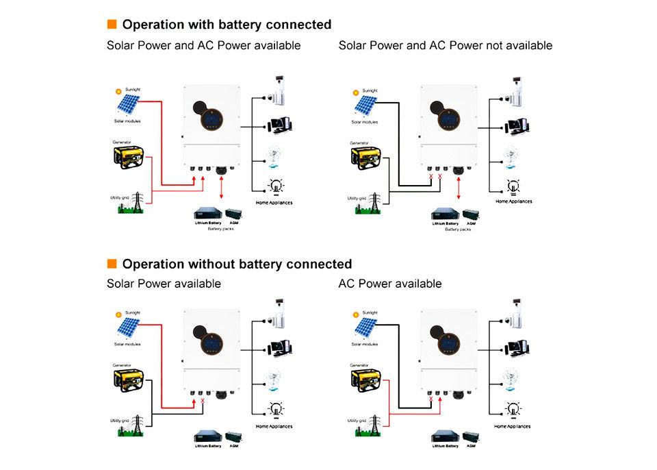 Solarinverter 6kw 8kw 48v weg von den Gitter-Inverter-Energie-Solarenergie-Inverter-Konvertern für Speichersystem