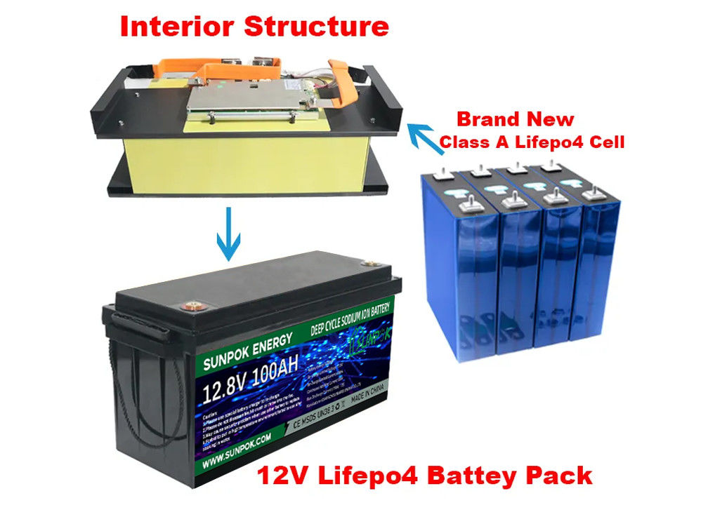 Schalten Sie mit dem Li-Ionen-Akku Sunpok Deep Cycle Lithium Battery eine beispiellose Energiespeicherung frei