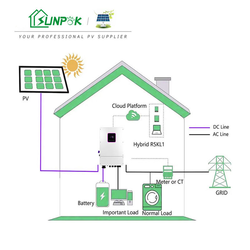 24V Hauptsonnensystem 10KW 15KW 20KW 25KW 30KW weg Gitter-vom hybriden Solarenergie-System