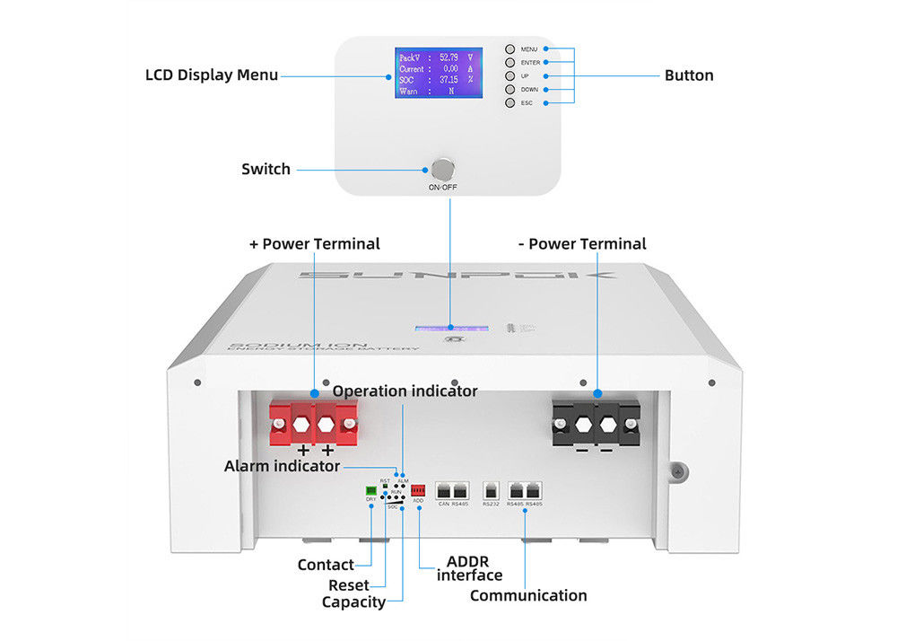 Hochkapazitäts-Natriumionenbatterie in einer Smart BMS-Wandinstallation