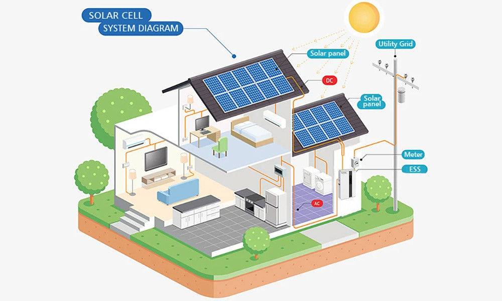 Lange Lebensdauer All-in-One ESS mit MPPT-Steuerung und 5 kW Ausgangsleistung