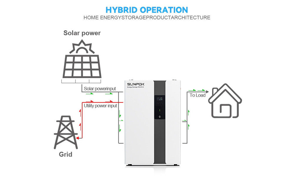 Ess Für den Heimgebrauch Solarenergie Energiespeichersystem mit Batterie Solar Micro Inverter