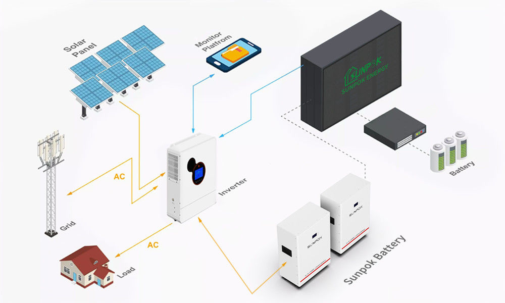 Hybride Solarenergie-Inverter Lithiumbatterien für Systeme 5kw 15kw 30kw Off-Grid-Haussystem