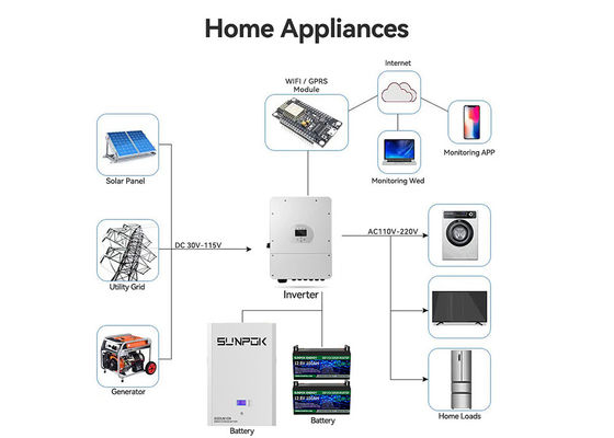 Built In BMS High Capacity Sodium Ion Battery Long Lasting  RS232