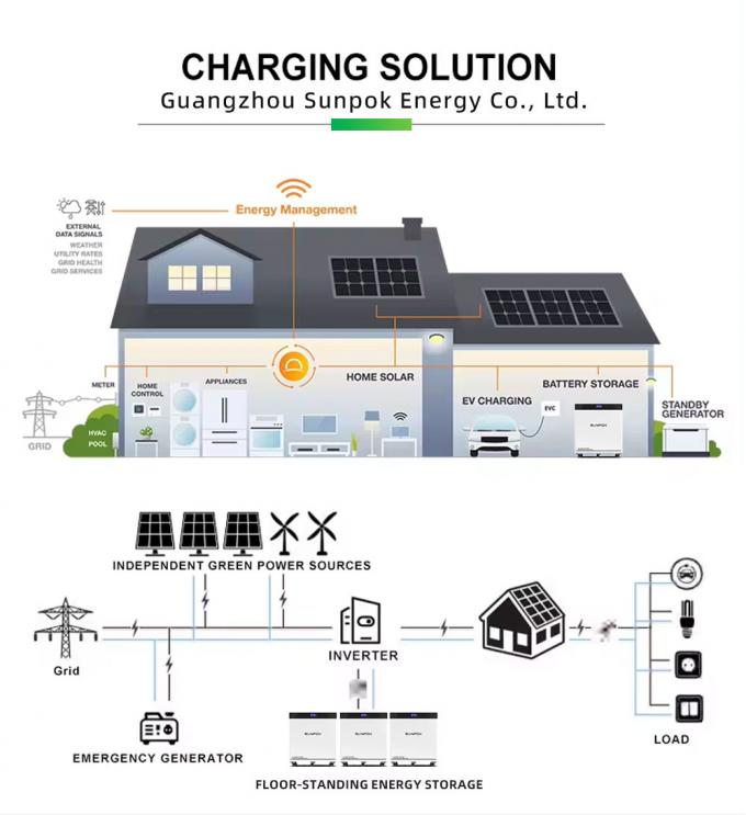 30KW Deep Cycles 600AH Mobile Bodenmontierte LiFePO4 51,2V Lithium-Ionen-Batteriepack für Heimspeicher 3